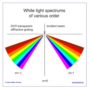 Example of the spectrum - Przykadowe widmo